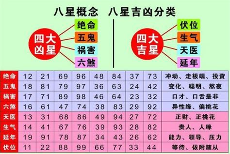 属金的号码|属金的号码有哪些 数理聚财无忧的属金靓号——天玄网